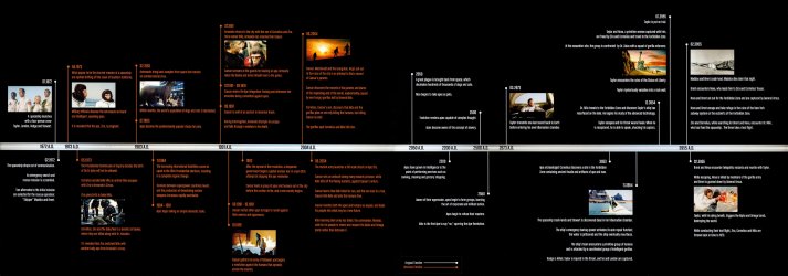 Evolution-BD-12-full-timeline[1].jpg
